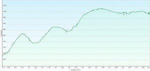 Height profile